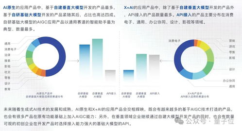 中國AIGC行業全景掃描 最值得關注企業榜單揭曉，首份應用圖譜引領創新浪潮