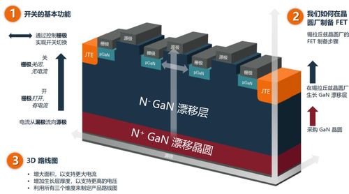 安森美垂直GaN技術 賦能功率器件應用未來，引領電力電子元器件銷售新浪潮
