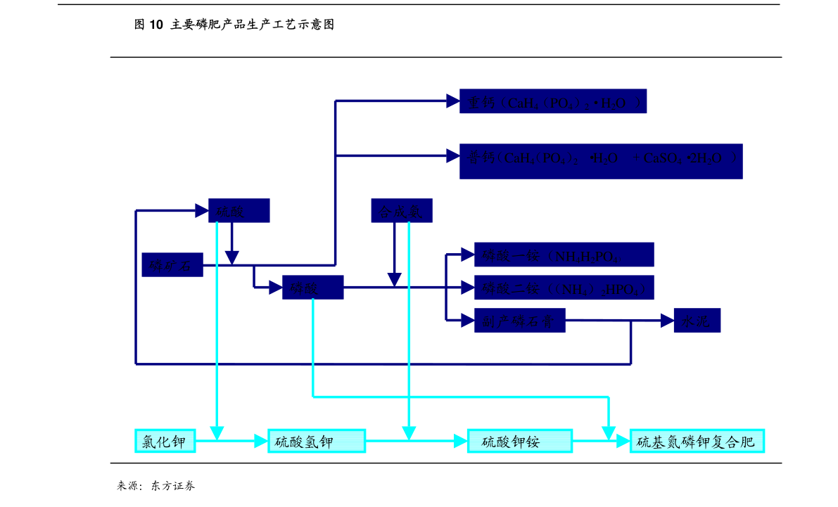 迪馬股份注銷子公司 聚焦電力電子元器件銷售的戰(zhàn)略重塑